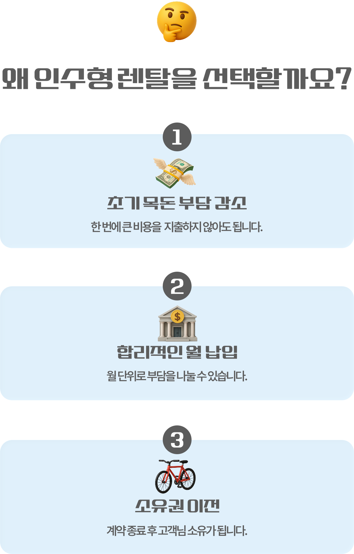 왜 인수형 렌탈을 선택할까요? 초기 목돈 부담 감소, 합리적인 월 납입, 소유권 이전